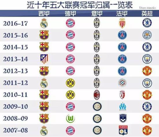 运动员们提