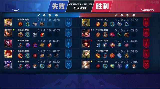 体育培训和 体育培训和