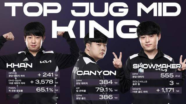 球队中的位 球队中的位