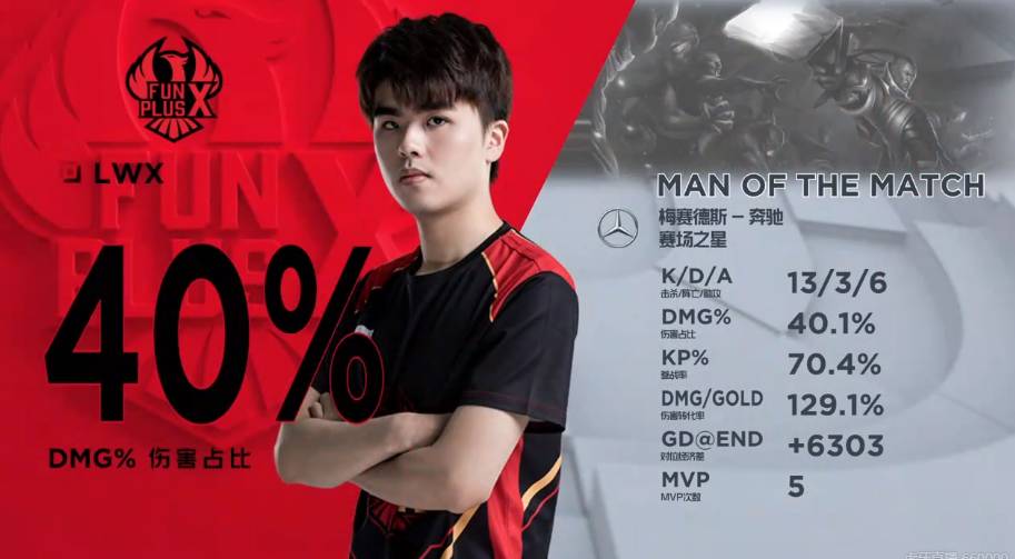 上的必修课 上的必修课